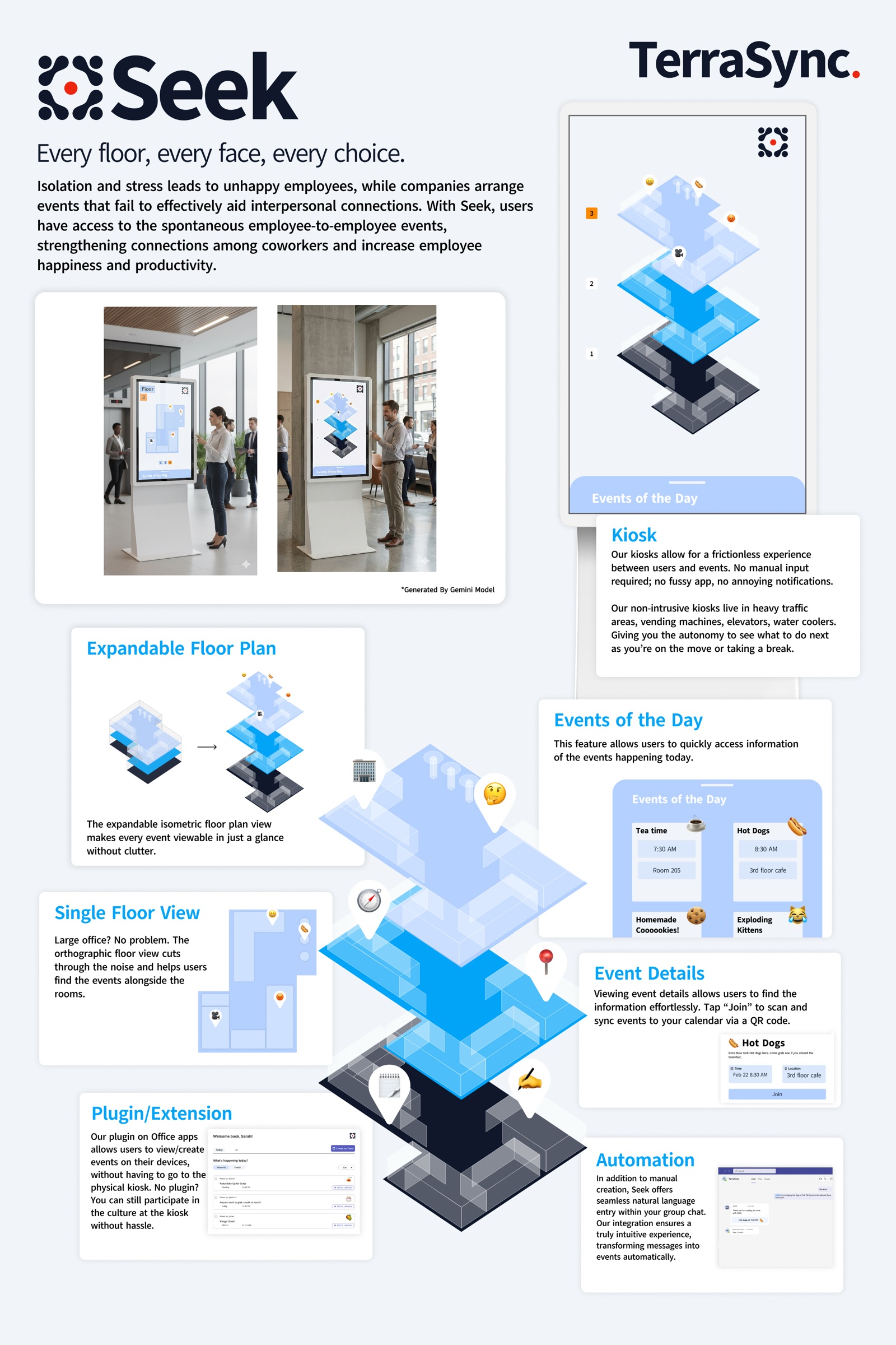 Seek poster showing the kiosk, the isometric floor plan, and each feature