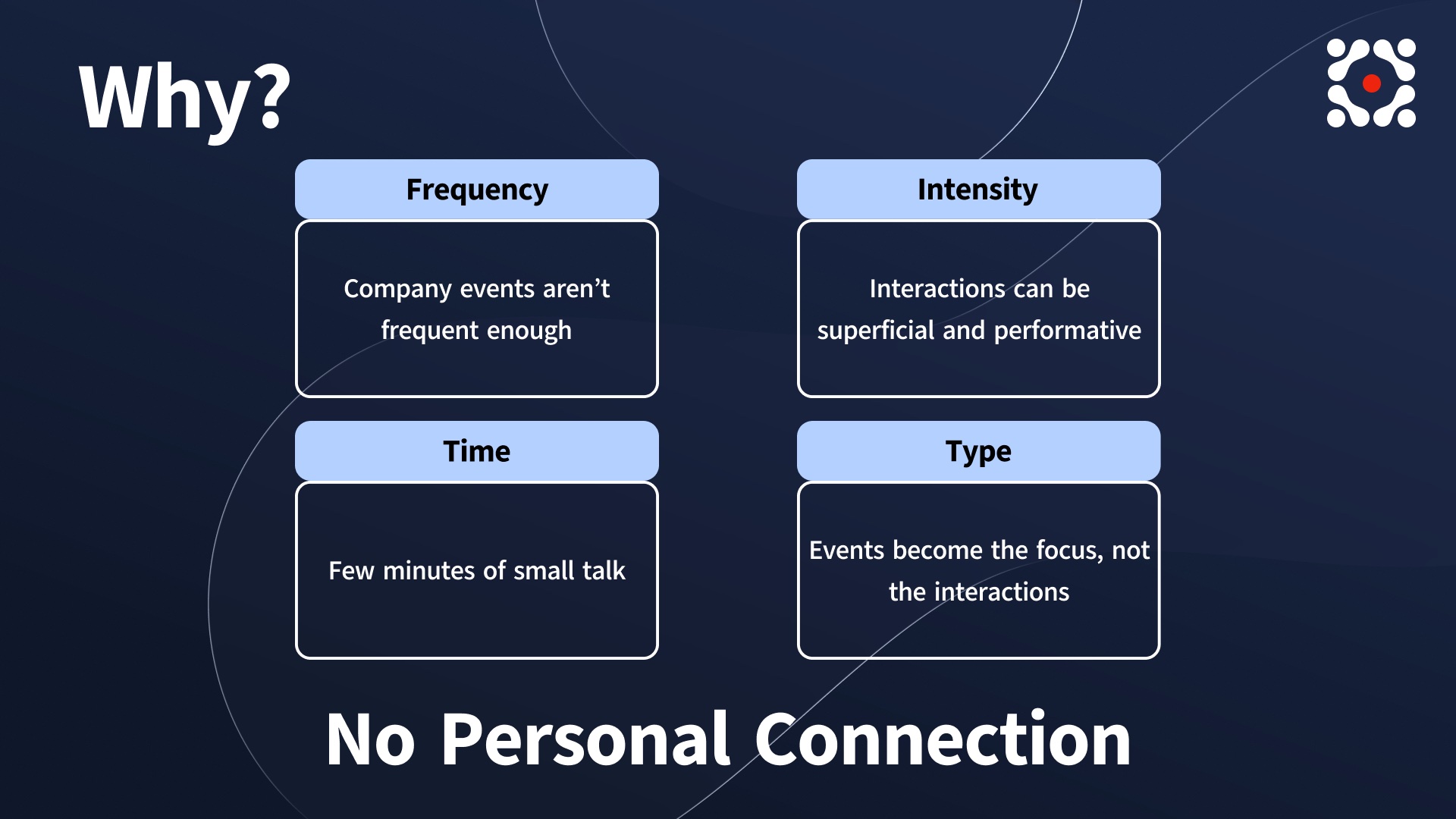 Slide titled Why, with four boxes for frequency, intensity, time, and type, and the line No Personal Connection
